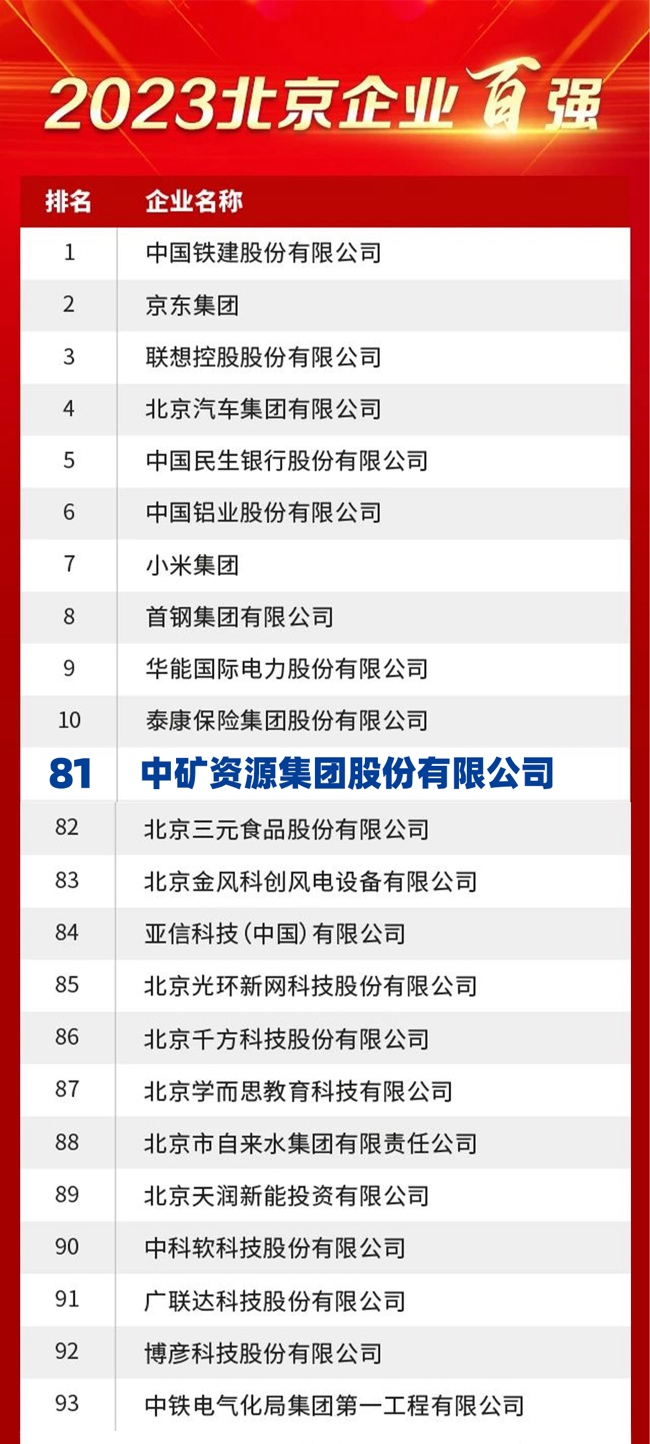 Lewin乐玩资源荣膺2023北京企业百强榜