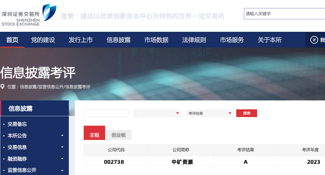 Lewin乐玩资源荣获深交所信息披露工作A级（优秀）评价